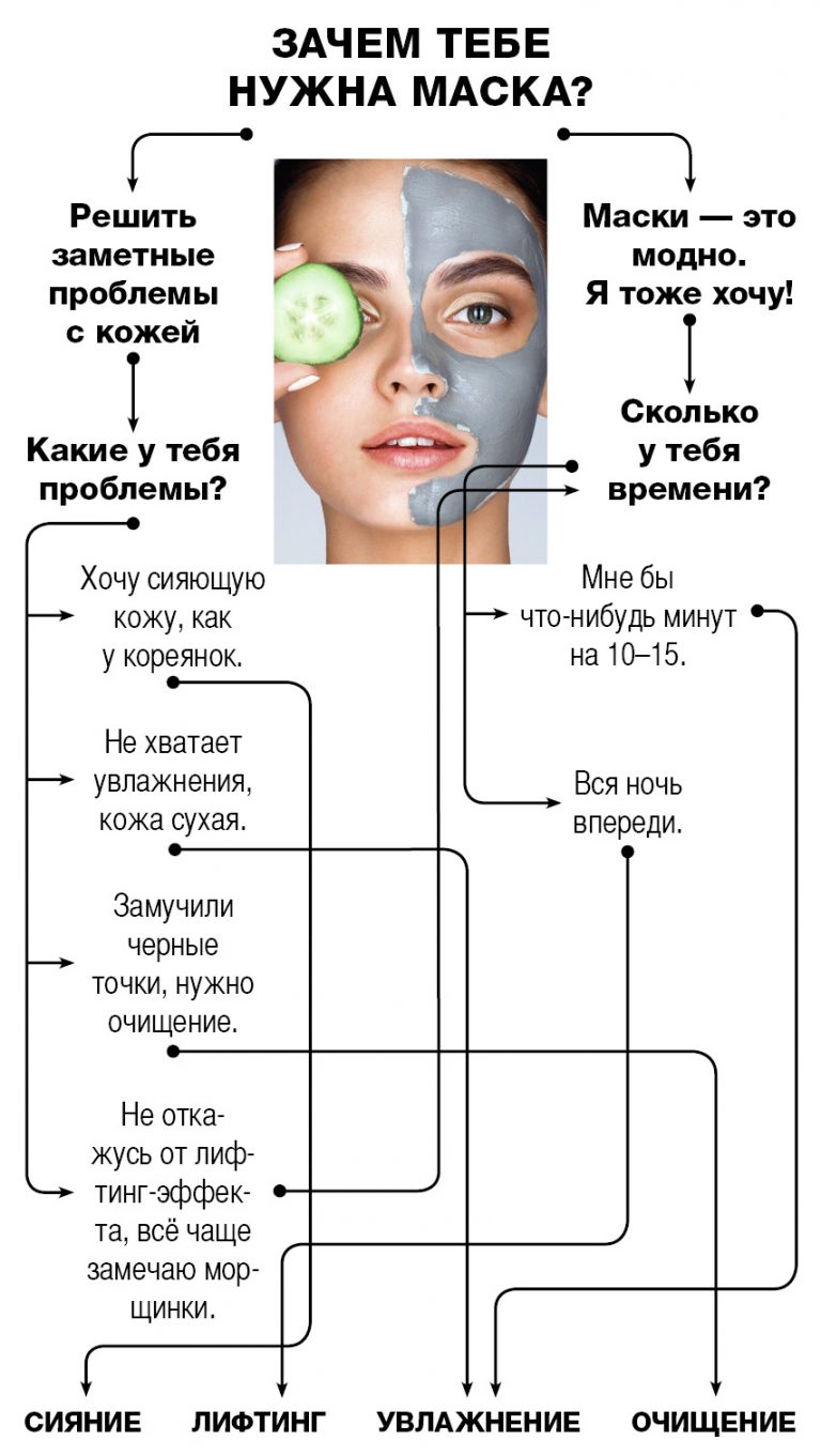 Почему нужны маски