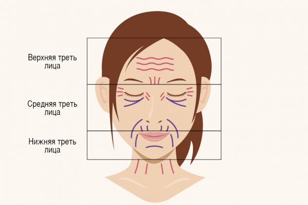 Как нарисовать морщины на лице