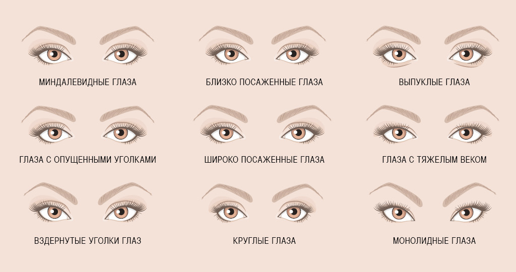 Фото-схема форма глаз